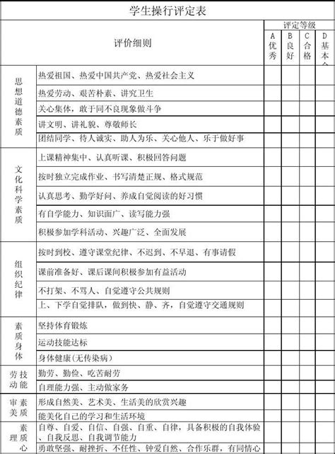 学生操行评定表word文档在线阅读与下载免费文档