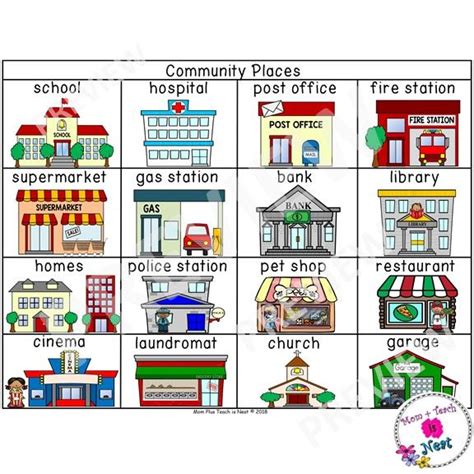 Kindergarten Community Places Vocabulary Worksheet