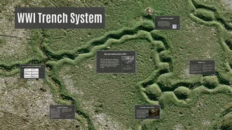 Layout Of Ww1 Trenches