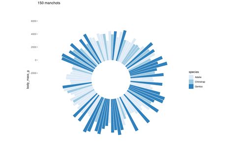 Chapitre Galerie De Graphiques Avec Ggplot Analyse Statistique M