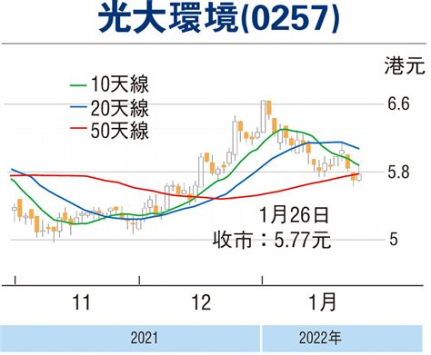 【股市縱橫】獲低成本資金 光環看漲 投資理財 香港文匯網