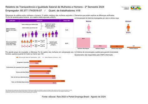 2o_semestre_2024_napb - Unimed Litoral