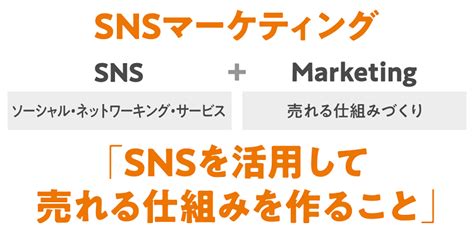 Snsマーケティングとは？6つの事例から学ぶ始め方と成功させるコツ Liskul