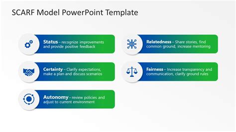 SCARF PowerPoint Template - SlideModel