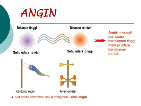 Ppt Skema Proses Penerimaan Radiasi Matahari Oleh Bumi Powerpoint