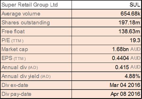 What Should You Be Doing With These Five Fully Franked Dividend Stocks