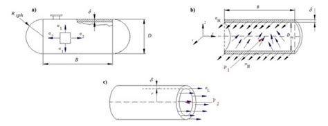 A Scheme Of A Thin Walled Pressure Vessel B Circumferential Download Scientific Diagram