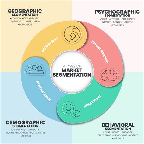 Opinion The Basics Of Developing A Psychographic Segmentation Model