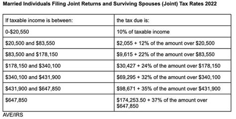 2022 Tax Brackets Married Filing Jointly Standard Deduction Horace