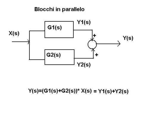 Schemi A Blocchi Elettronicadoc Altervista Org