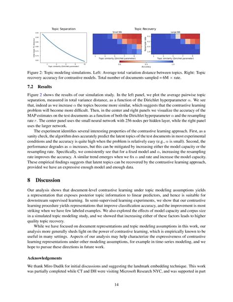 Contrastive Estimation Reveals Topic Posterior Information To Linear Models Deepai