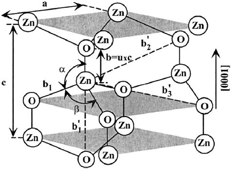 1 Schematic Representation Of A Wurtzite ZnO Structure Having Lattice