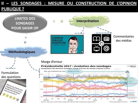 Comment Se Forme Et Sexprime Lopinion Publique Ppt T L Charger