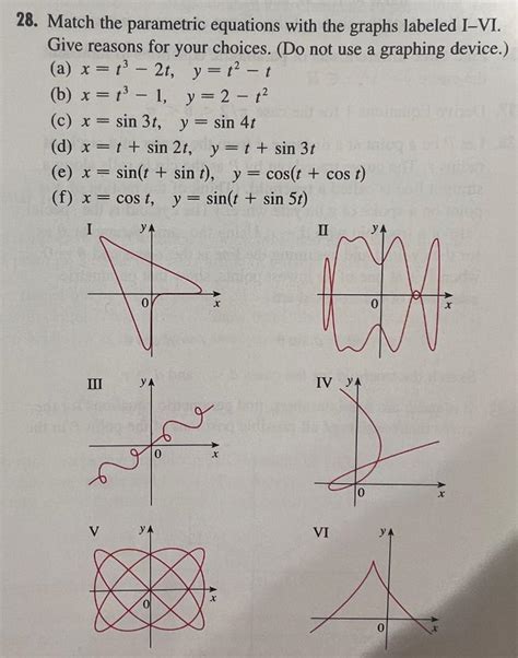 Solved Match The Parametric Equations With The Graphs Chegg