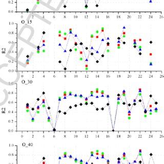 Normalized RMSE Calculated By Comparing Observed And Simulated Snow