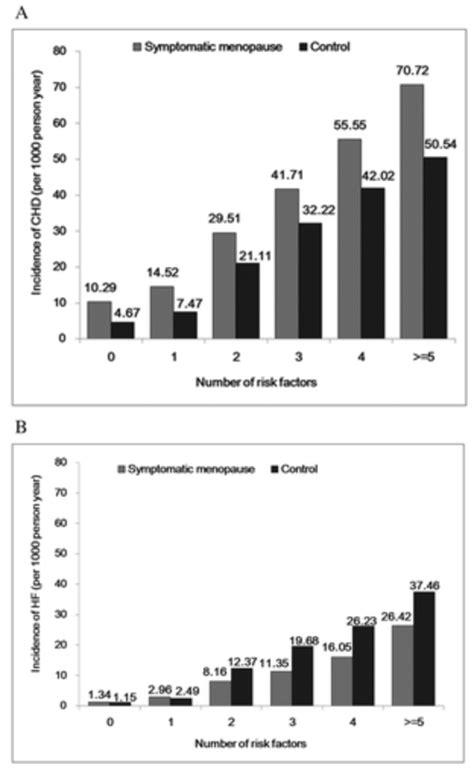 ESC Heart Failure更年期与心力衰竭之间的关系 MedSci cn