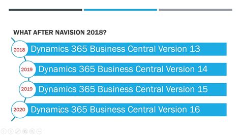 Future Road Map Of Business Central And How To Upgrade To Dynamics 365