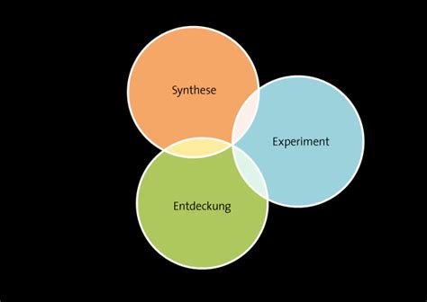 Systemic Brands® Operationalisierung Der Unternehmensphilosophie