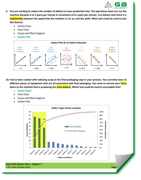 7 QC Tools Green Belt Academy