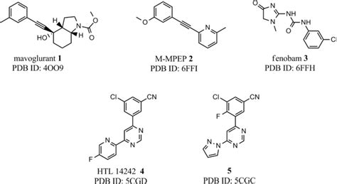 Allosteric Ligands Of Mglu Receptor X Ray Structures Available In The