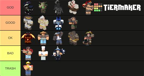 Roblox Bedwars Kits Tier List Community Rankings Tiermaker