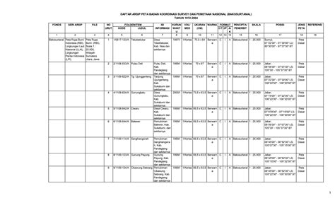 Daftar Arsip Kartografi Bakosurtanal 19722004 1586219613 Pdf