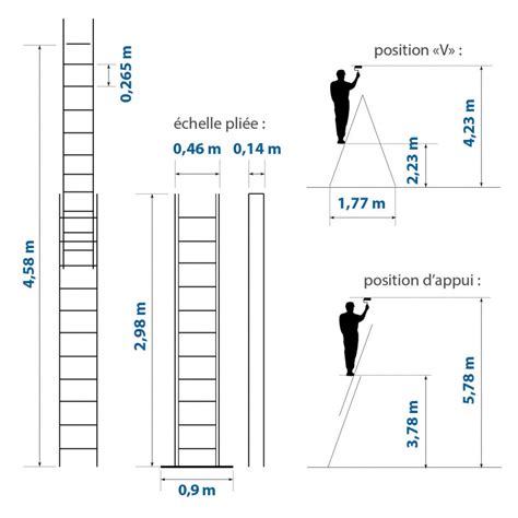 Echelle Plans Stablepro X Marches Hostr M Haute Qualit