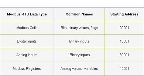 Understanding Modbus Rtu