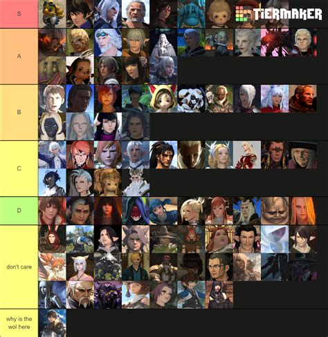 Your FFXIV Story Character Tier List, post-Endwalker!