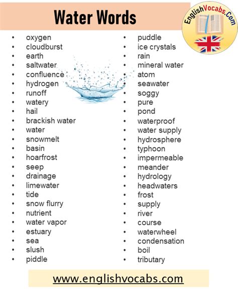 Water Words List Water Related Words English Vocabs