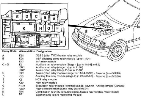 Sicherungen Und Relais Mercedes Benz Vito Viano AvtoTachki