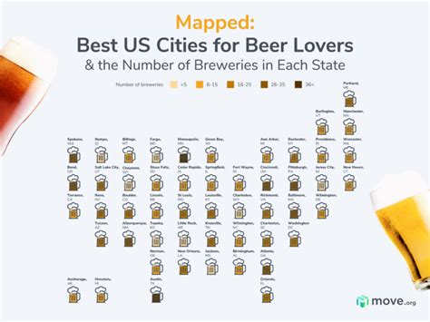 The Best City for Beer Lovers in Each State 2024 | Move.org