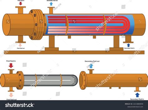 Shell Tube Heat Exchanger Ushaped Tubes Stock Vector (Royalty Free) 2213680459 | Shutterstock