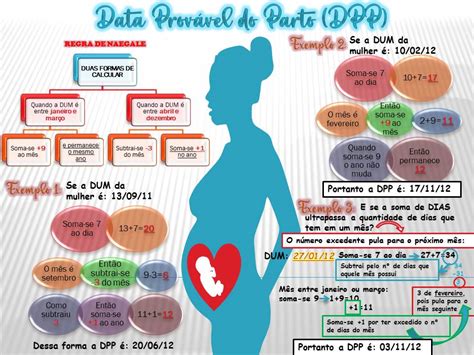 Ajuda Para Calcular A Data Do Parto Verloop Io