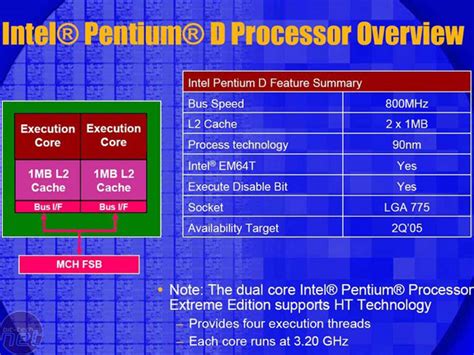 Intel Pentium Extreme Edition Bit Tech Net