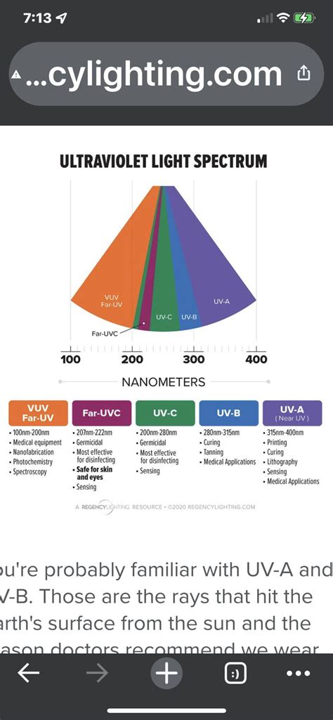 Pin by Lisa Ziniewicz Podnar on UV Light Spectrum- | Ultraviolet light ...