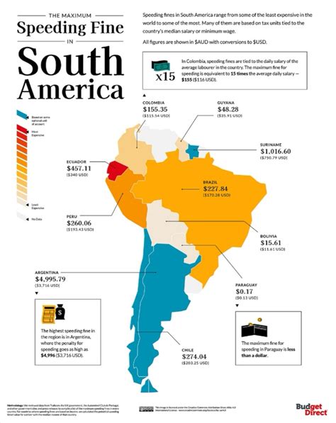 Todas Las Multas Por Exceso De Velocidad En El Mundo