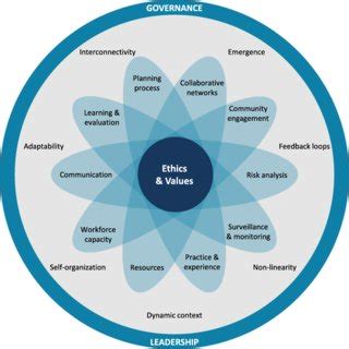 Pdf Public Health Emergency Preparedness A Framework To Promote