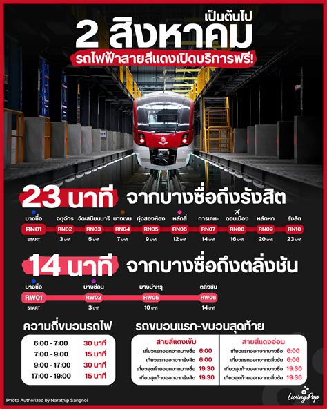 2 สิงหาคมเป็นต้นไป รถไฟฟ้าสายสีแดง บางซื่อ รังสิต บางซื่อ ตลิ่งชัน เปิดบริการฟรี — Livingpop