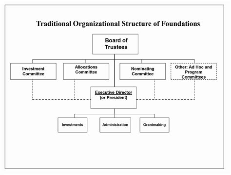 Types Of Organizational Structures 73 Photo