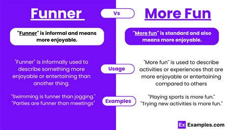 Funner vs More Fun - Examples, Differences, Usage, Tips