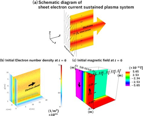 Figure 1 From Dynamic Mitigation Of Filamentation Instability And