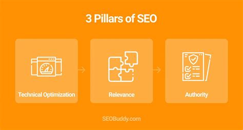 What Is Seo In 2021 Search Engine Optimization Explained Seo Buddy