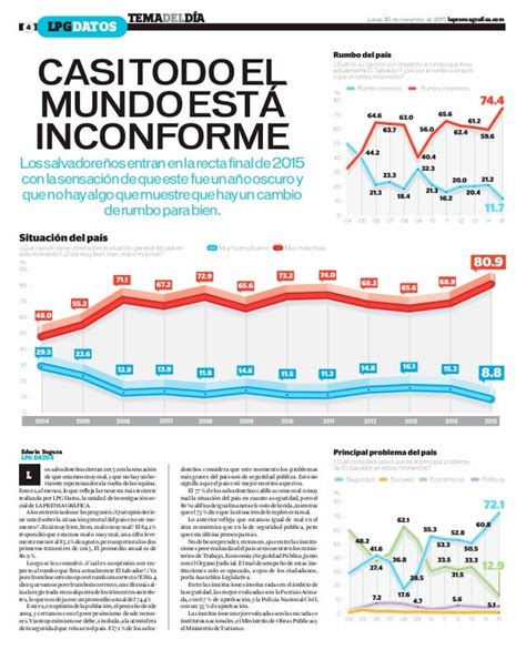 La prensa grafica 30 de novimebre 2015