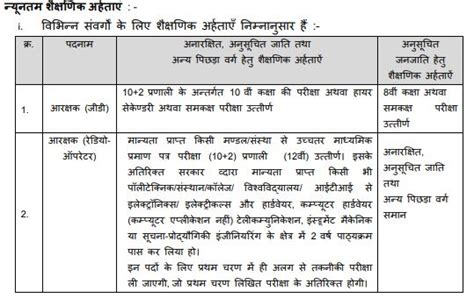 Mpesb Recruitment Notification Out For Mega Vacancies Check Posts