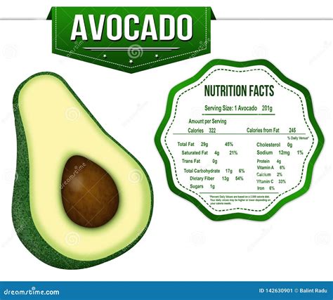 Avocado With Nutrition Facts Label Stock Vector Illustration Of Fruit Fresh 142630901