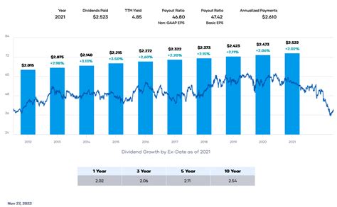 Verizon C Band 5g Should Reignite Growth Nyse Vz Seeking Alpha