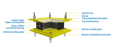 High Damping Rubber Bearing Protect Bridges Or Building In Earthquake