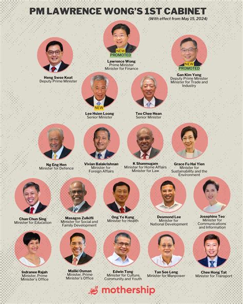 PM Lawrence Wong's 1st Cabinet : r/singapore