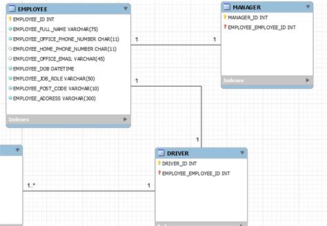 Mysql Workbench Representing Superclass Subclass Relationships In Diagrams Unix Server Solutions